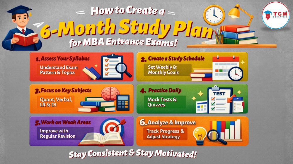 How to Create a 6-Month Study Plan for MBA Entrance Exams